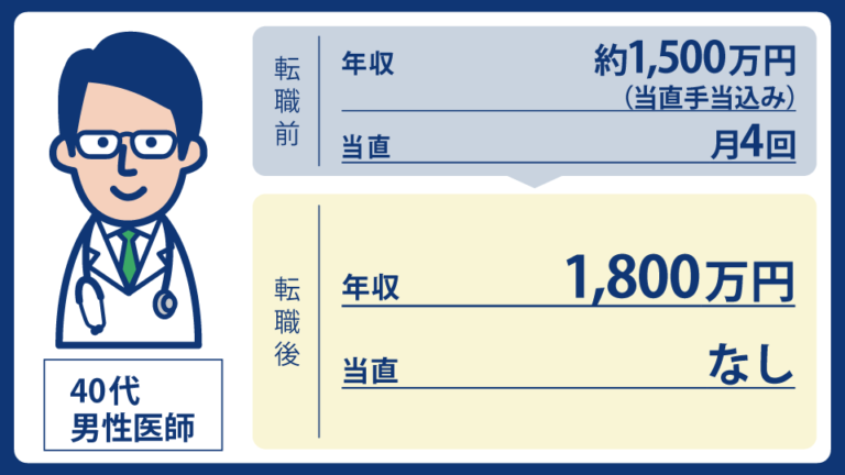 転職で失敗したくない。40代透析専門医が最高年収よりも優先した、10年先も“再始動が利くキャリア”の価値｜MEC Station転職事例