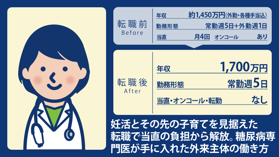 30代後半女性糖尿病専門医