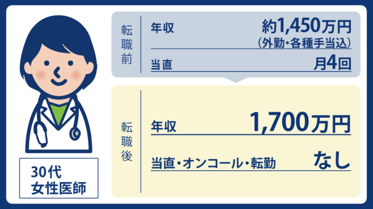 妊活とその先の子育てを見据えた転職で当直の負担から解放。糖尿病専門医が手に入れた外来主体の働き方｜MEC Station転職事例