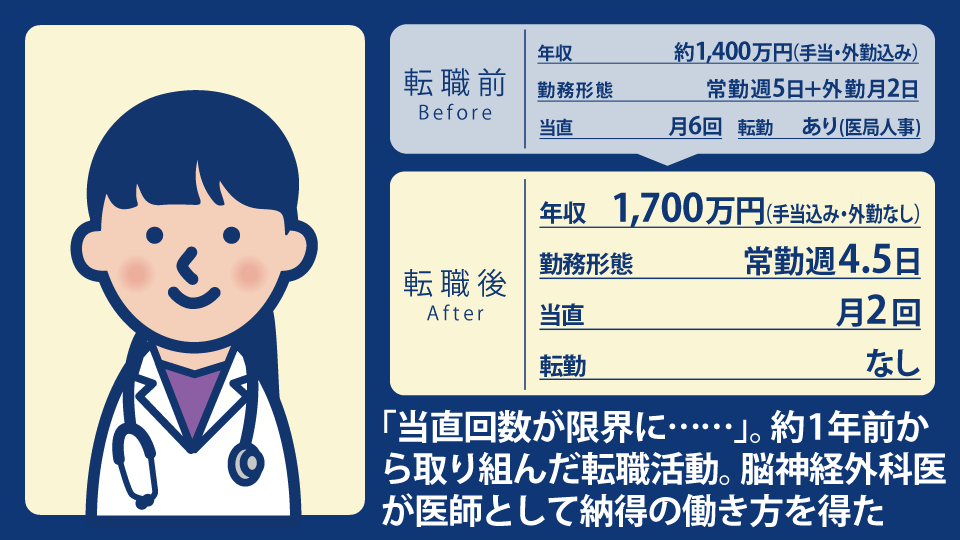 30代女性脳神経外科専門医