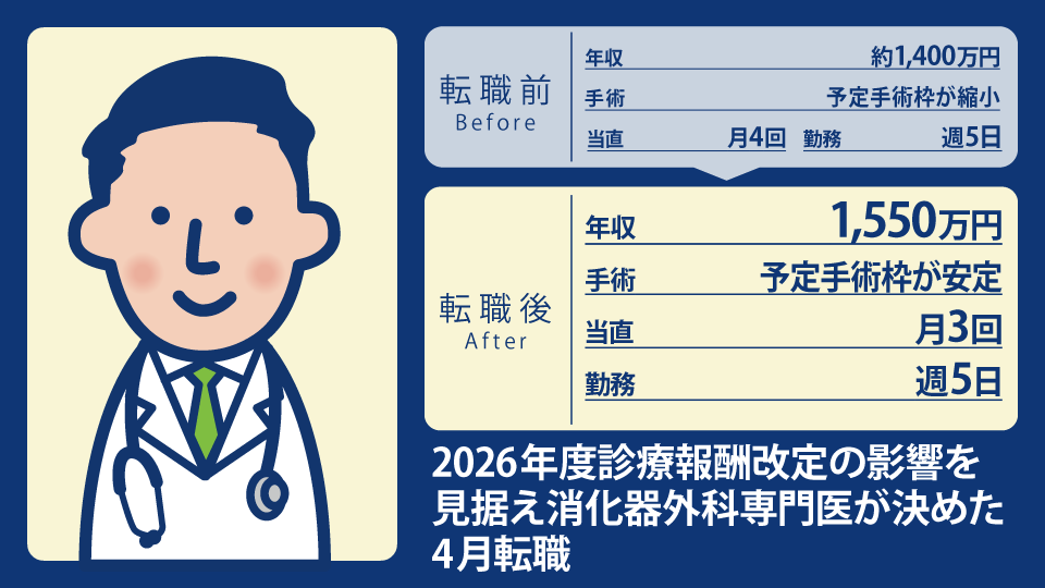 40代男性消化器外科専門医