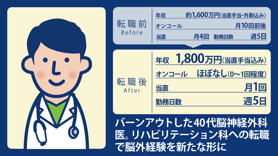 40代男性脳神経外科医
