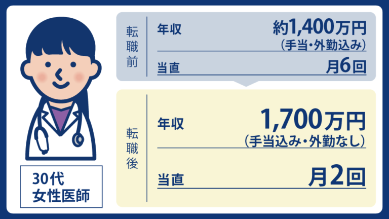 「当直回数が限界に……」。約1年前から取り組んだ転職活動。脳神経外科医が医師として納得の働き方を得た｜MEC Station転職事例