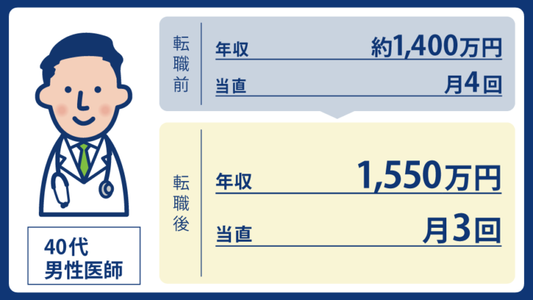 2026年度診療報酬改定の影響を見据え消化器外科専門医が決めた4月転職｜MEC Station転職事例