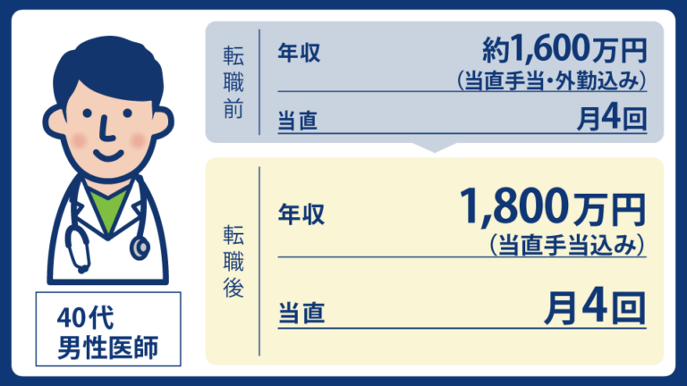 バーンアウトした40代脳神経外科医。リハビリテーション科への転職で脳外経験を新たな形に｜MEC Station転職事例