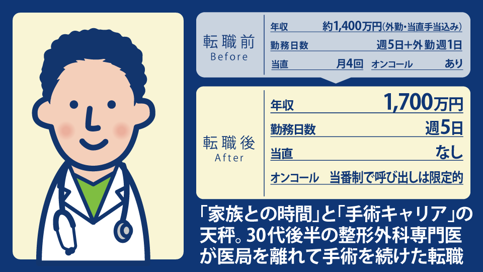 30代男性整形外科専門医