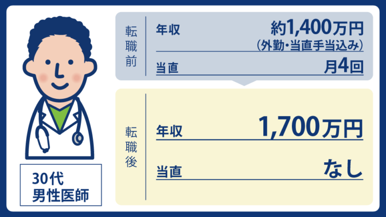「家族との時間」と「手術キャリア」の天秤。30代後半の整形外科専門医が医局を離れて手術を続けた転職｜MEC Station転職事例