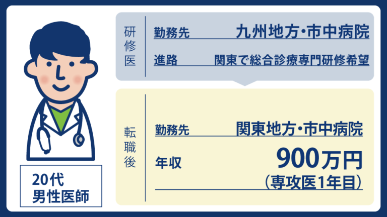 九州から関東へ。出遅れた2年目の夏、「先輩専攻医も指導体制も見えない」総合診療研修先を納得して選ぶまで